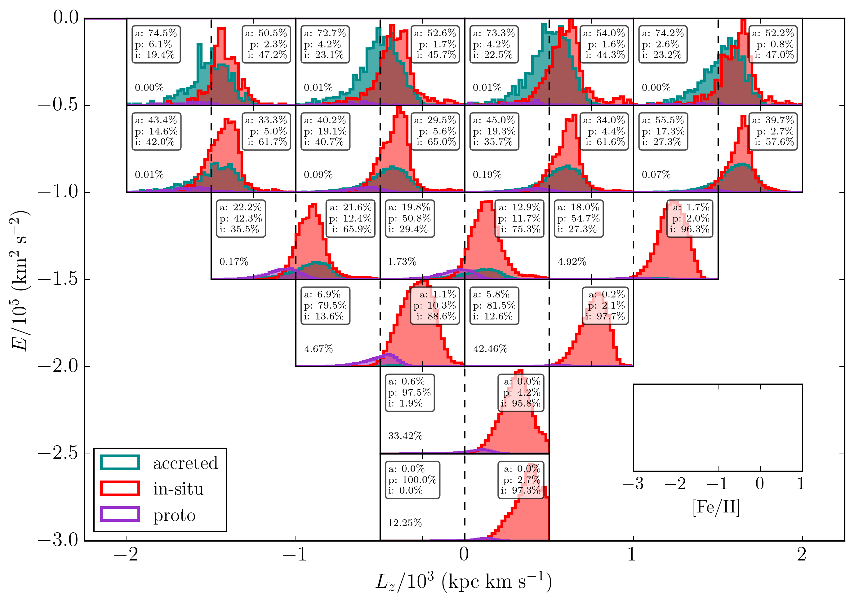 centre mdf plot